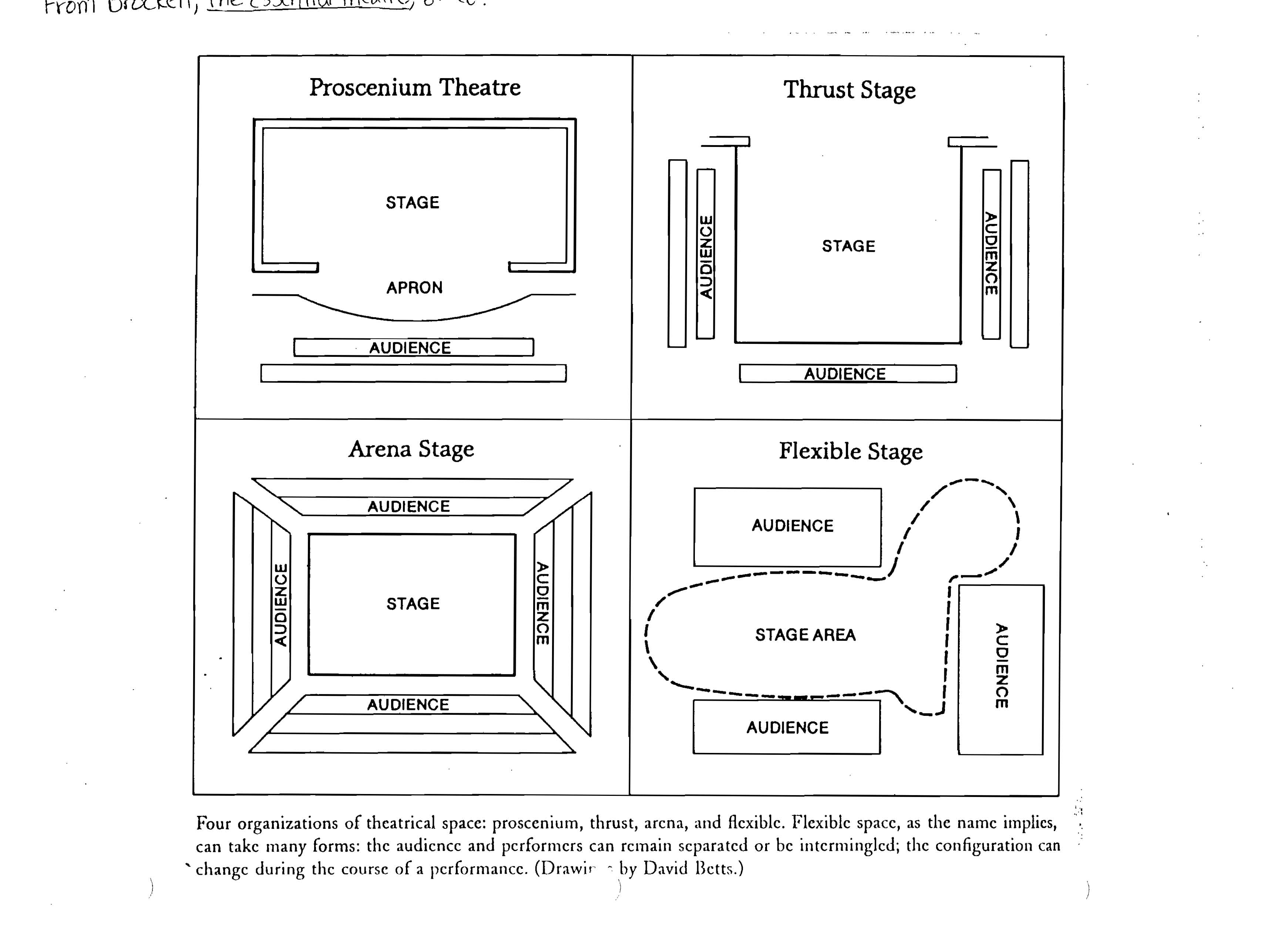 theatre spaces